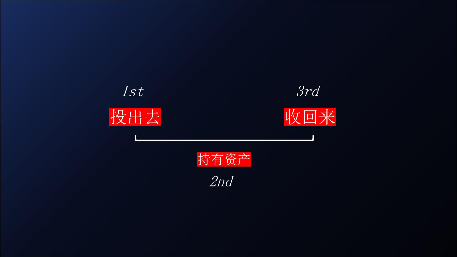 家庭理财关注三个动作：投出去、持有资产、需要时可以收回来