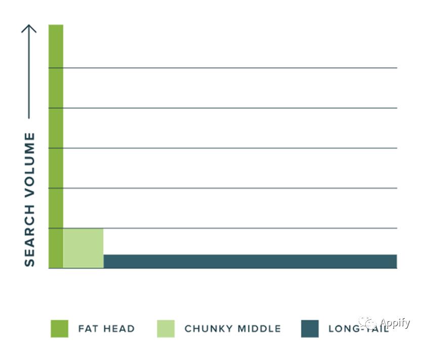 四川seo优化长尾关键词如何找,seo优化长尾关键词布局重要性