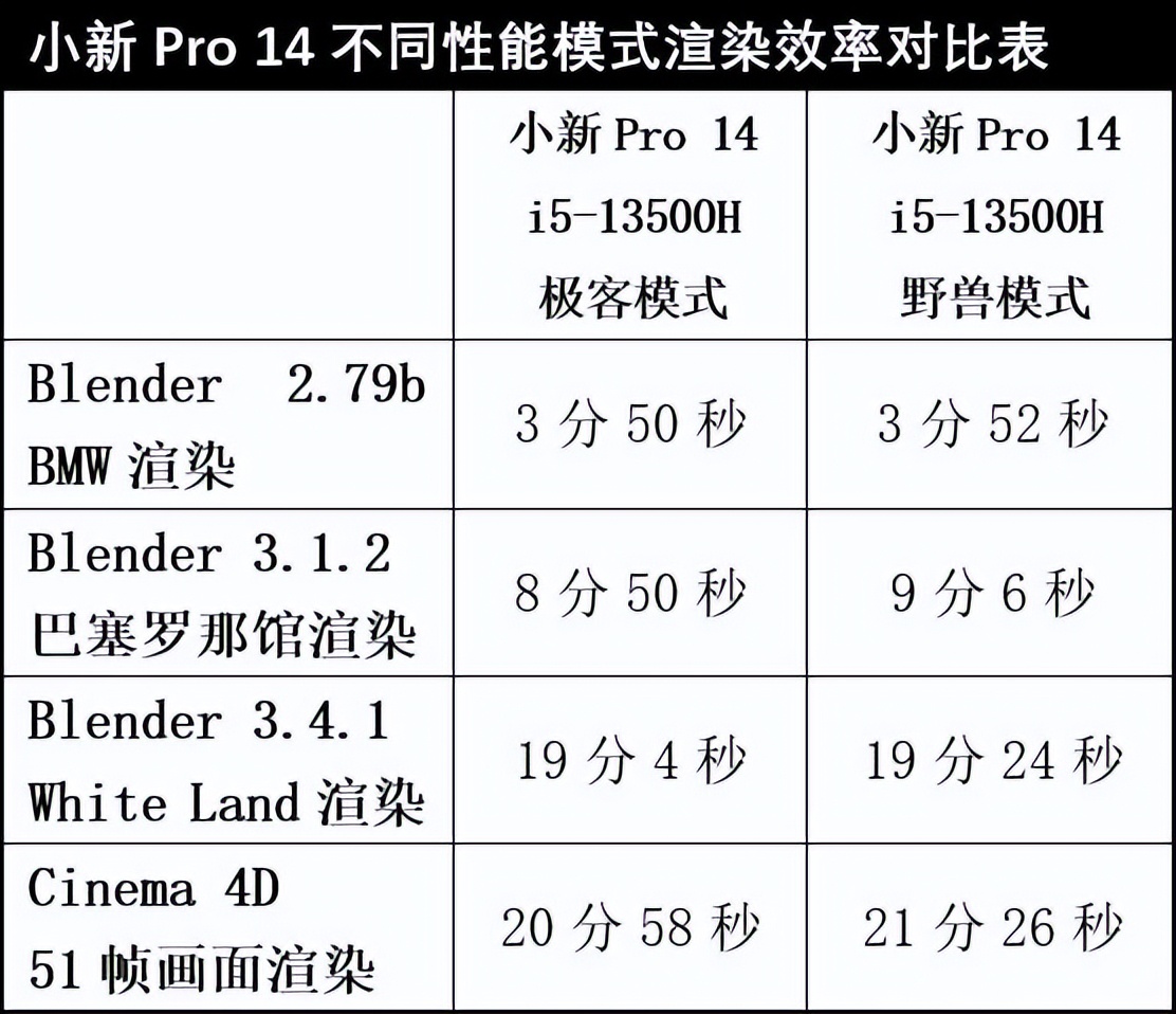 联想小新pro14酷睿版2023评测,联想小新pro142023款续航测试
