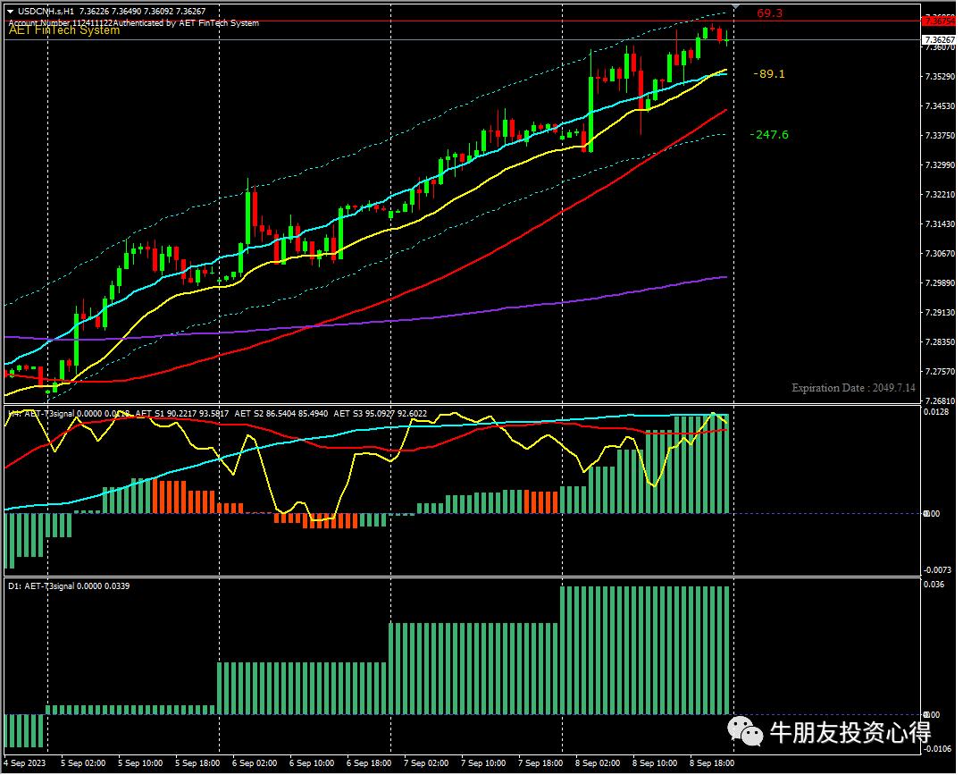 2023教师节为A股的明天做展望分析希望我的读者慎防消息影响