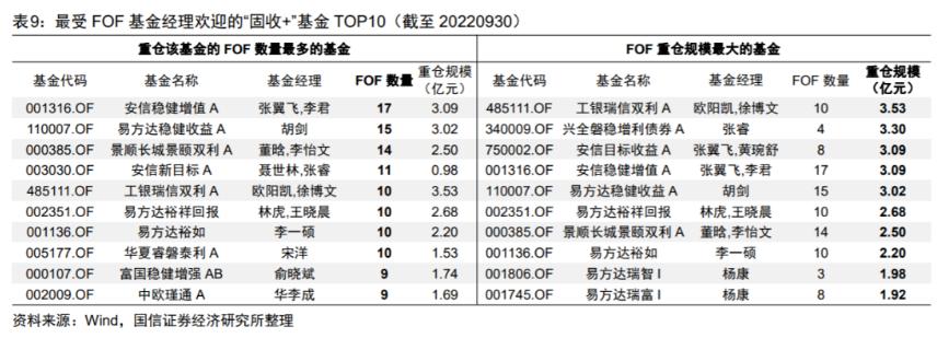 优质固收基金看什么,2021固收基金排行榜前十名