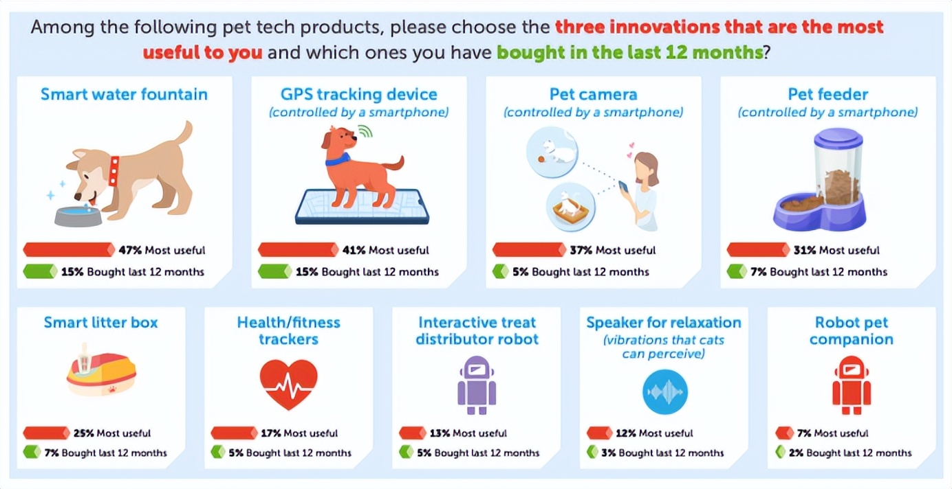 风靡欧美的宠物用品,顶级宠物用品推荐