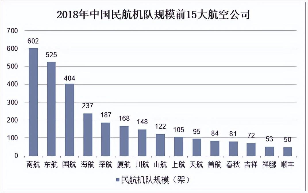 中国目前大量接美国订单是好事吗,中方取消美国3200亿订单是真的吗