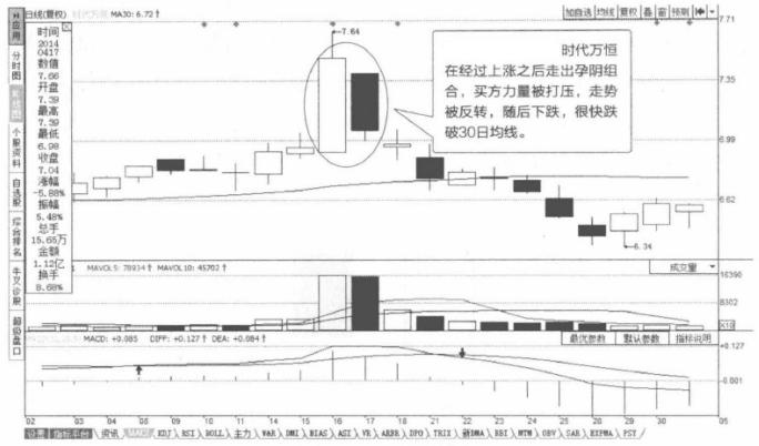 12种绝佳孕线买入形态k线图,k线孕线形态图解大全
