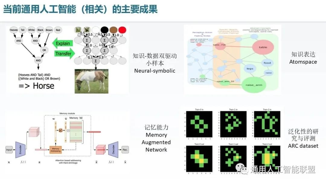 通用人工智能核心技术,人工智能产业发展综述