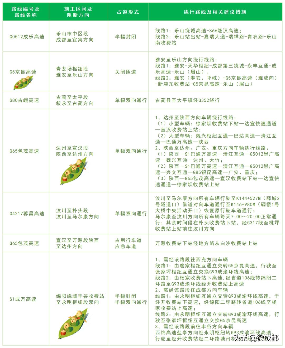 下周上班时间有变吗,注意了本周上班时间有变化