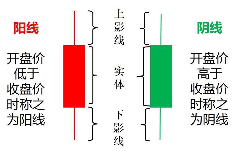 k线里的秘密,亿启阿荣年k线隐藏的秘密