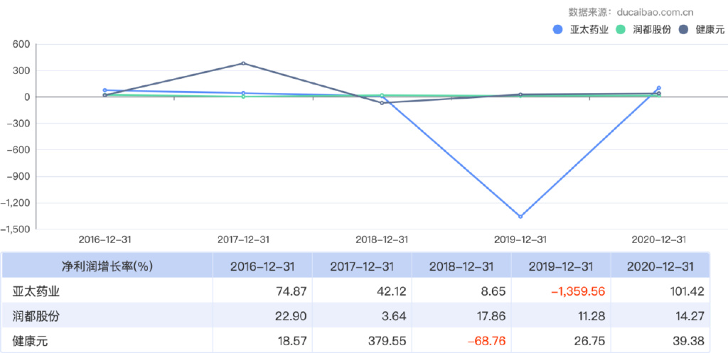 亚太药业今天公告是利好吗,亚太药业连涨几个板
