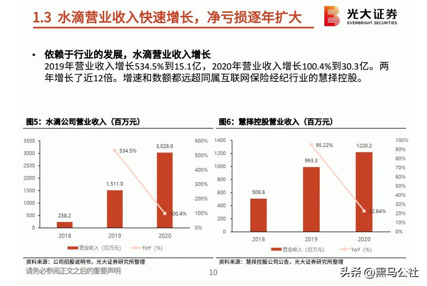 轻松筹回应1万救命钱抽走8千,轻松筹水滴筹恶劣事件