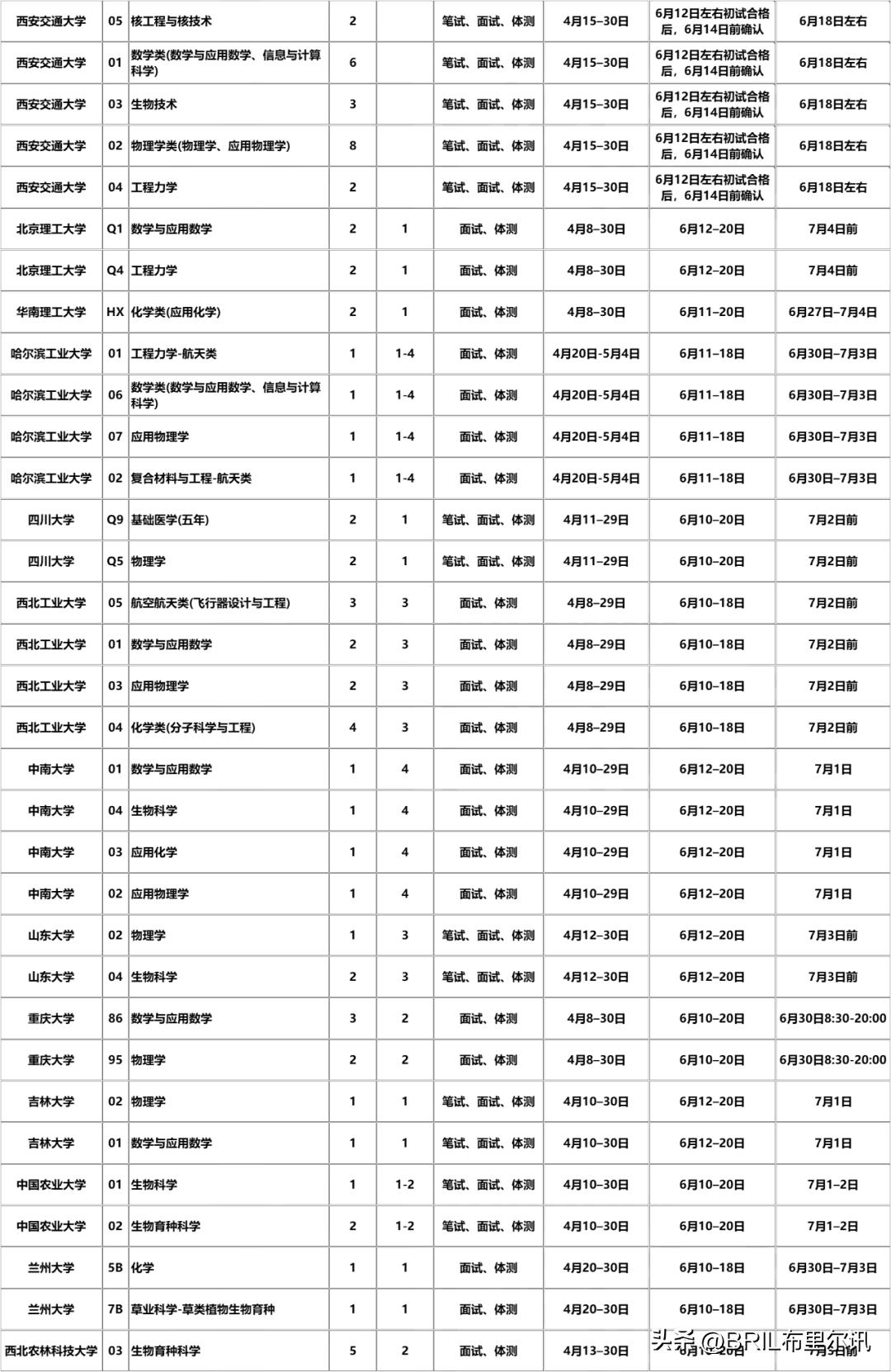 2024年陕西强基计划招生简章,强基计划在陕西招生名额2024