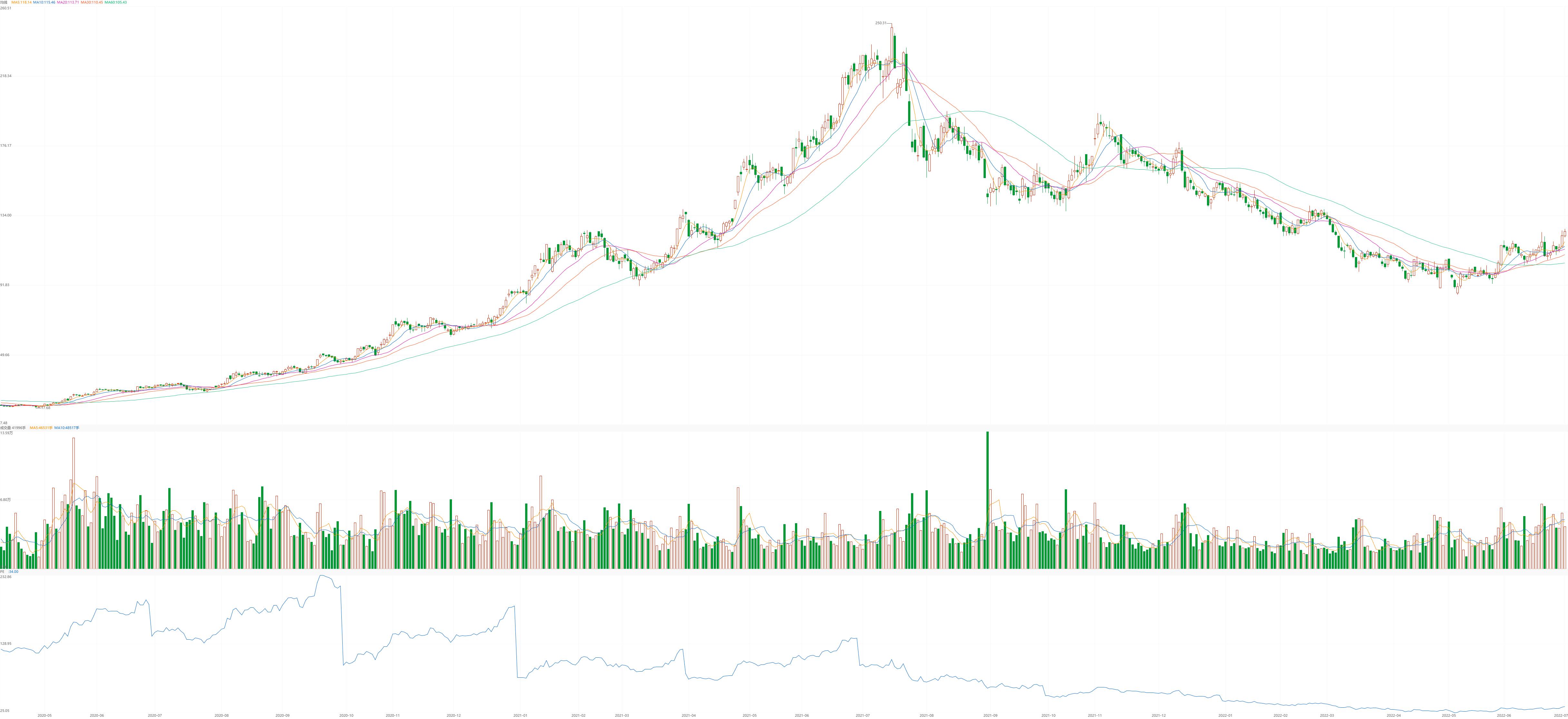 科沃斯扫地机器人哪个销量好,科沃斯扫地机器人往后会降价吗