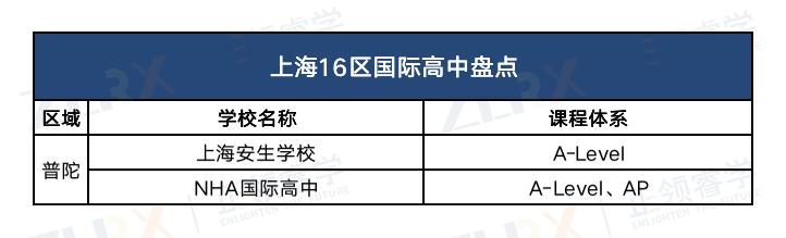 上海性价比超高的国际高中排名,上海21所国际高中择校