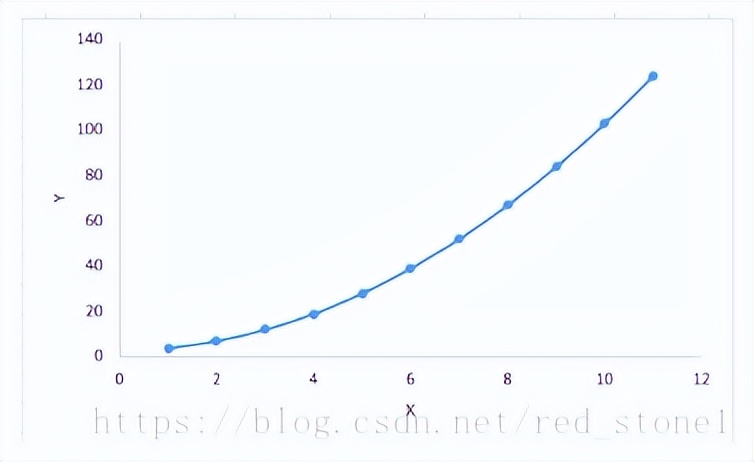 回归模型分析,回归模型吸引人的讲解