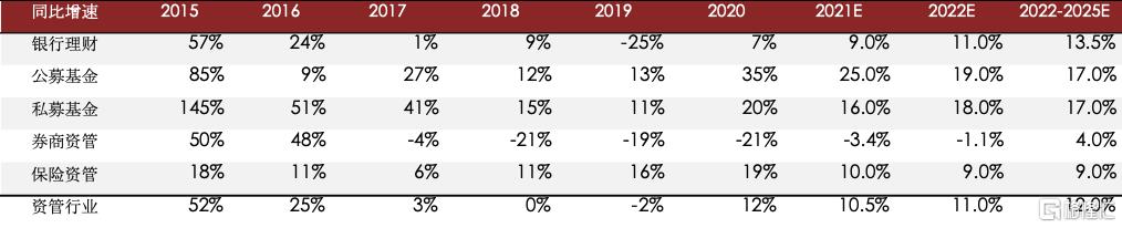 2022年银行走势,2020年银行大拐点