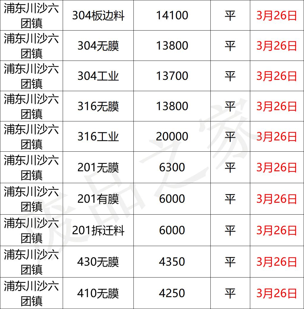 最新3月26日不锈钢基地报价参考（附不锈钢价格表）