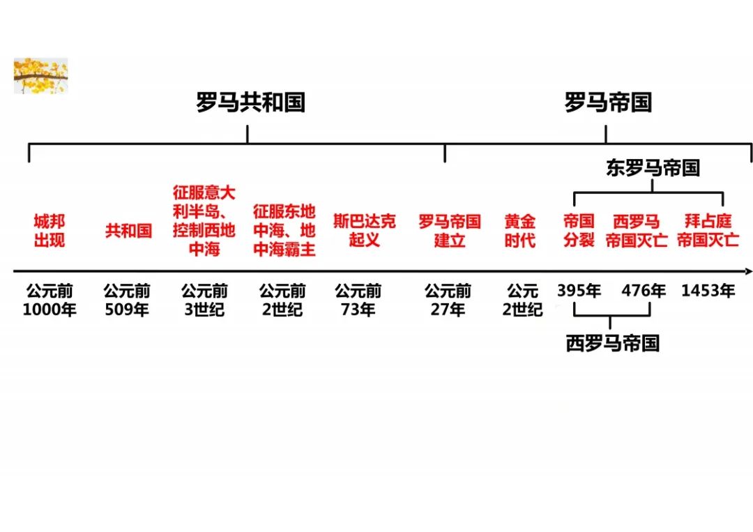 初中历史九年级上册复习资料