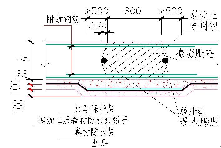 防水工程施工方法,卫生间防水卷材施工工艺流程