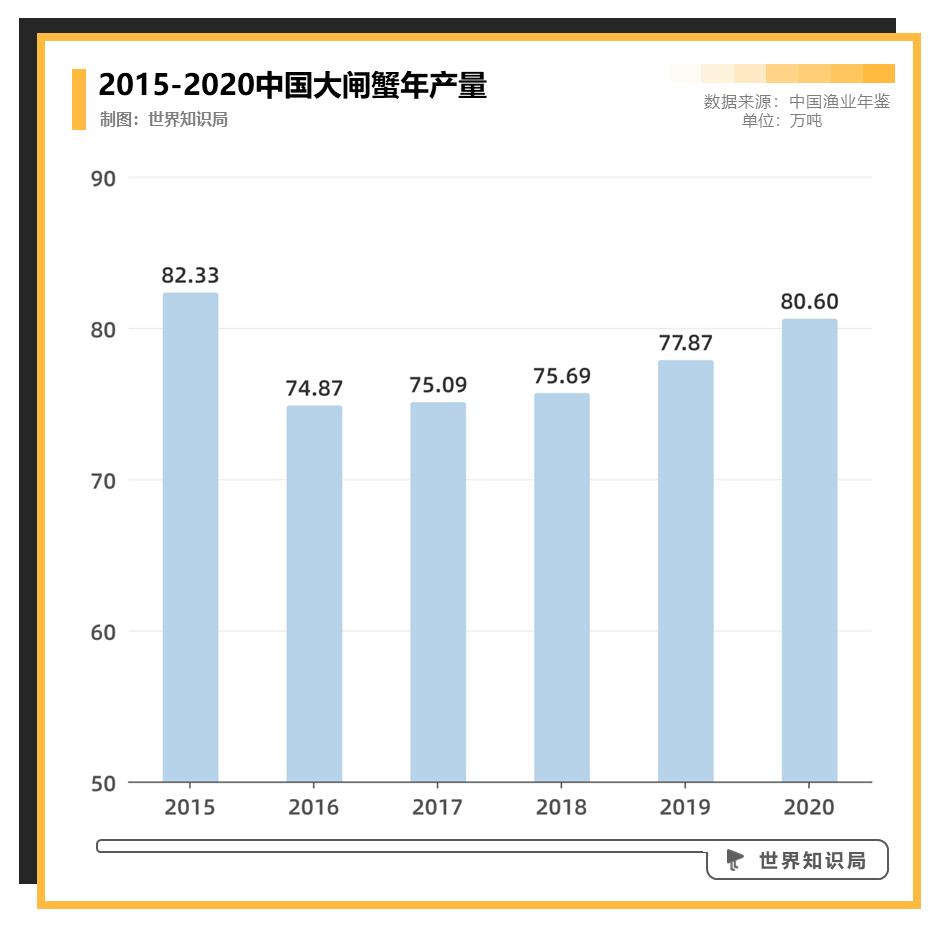 阳澄湖大闸蟹的真实事实,阳澄湖大闸蟹骗局揭秘