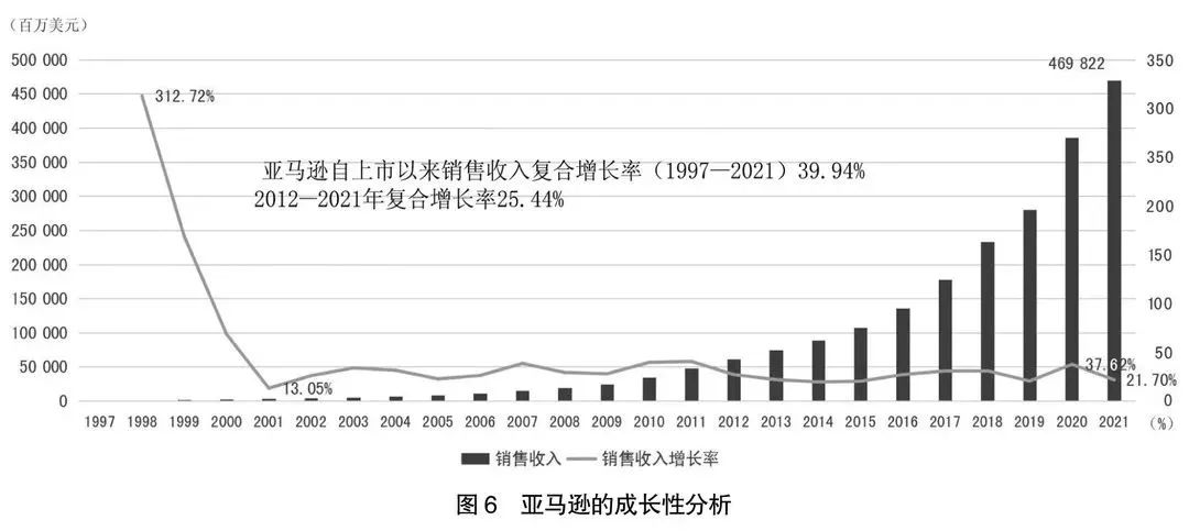 阿里京东拼多多分析报告,2022阿里京东拼多多营收