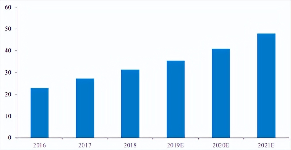 mems国内发展现状,mems行业现状