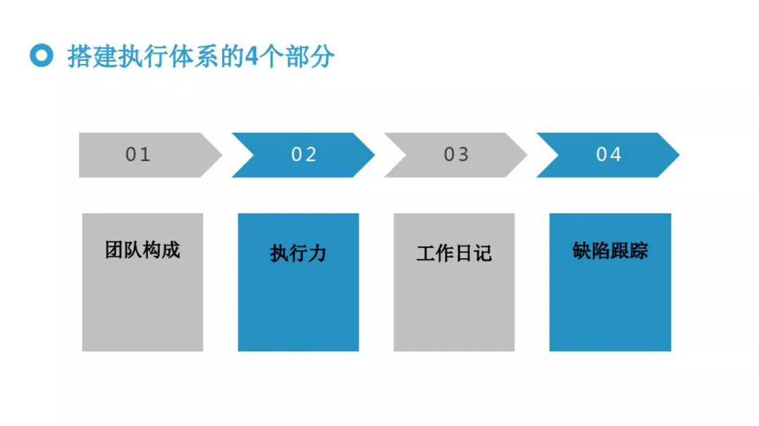 怎样才能做好一名优秀的管理者,怎样快速成为一名优秀的管理者