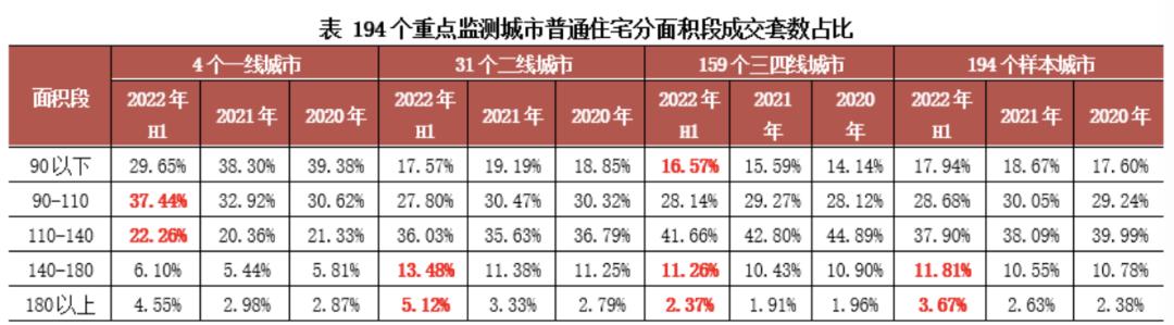现在房子什么样的户型好卖,公摊越大户型越好