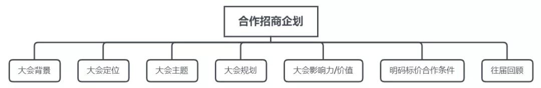 如何举办一场行业会议,行业峰会的一般流程