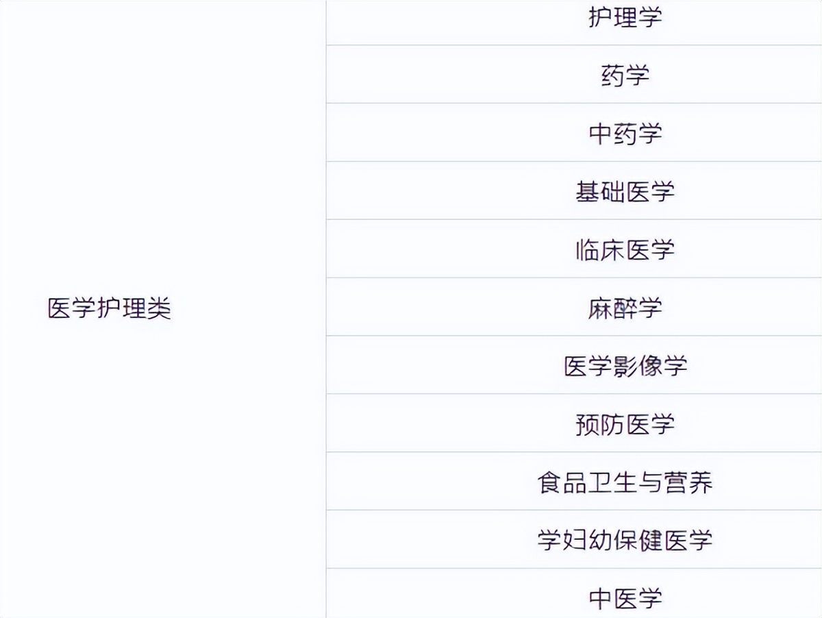 最合适女生学的热门专业,理科女生460到500分适合什么专业