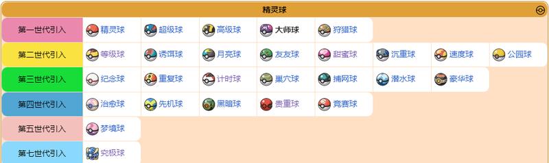 经典宝可梦系列哪个值得玩,经典怀旧系列宝可梦