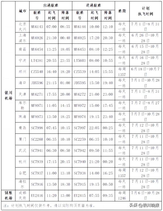 7月1日起，银川河东机场新增、加密多条航线航班！