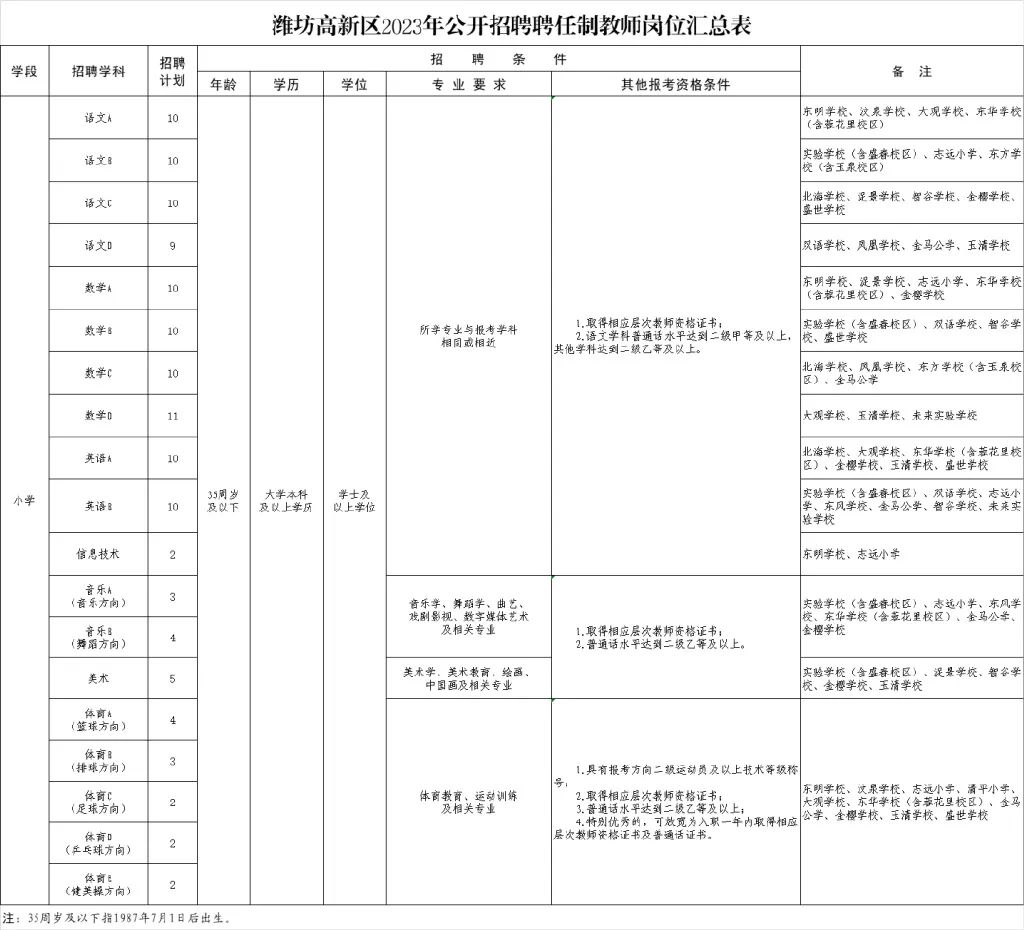 乌鲁木齐127中招聘,沈阳农业大学招聘127人