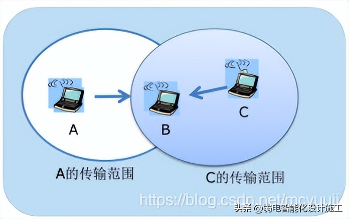 网络基础必背知识,计算机网络技术02141知识点总结