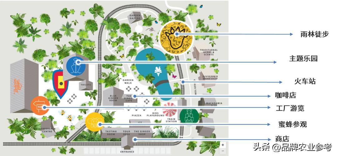 澳大利亚农业主题式乐园,澳大利亚农场乐园