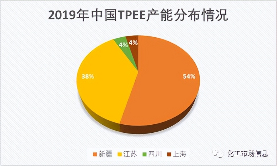 tpee热塑性聚酯弹性体生产厂家,热塑性聚酯TPEE标准是什么