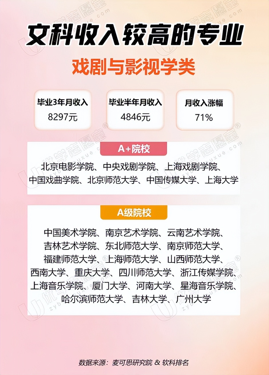 张雪峰谈史地政最好就业的专业,政史地选什么专业就业前景最好