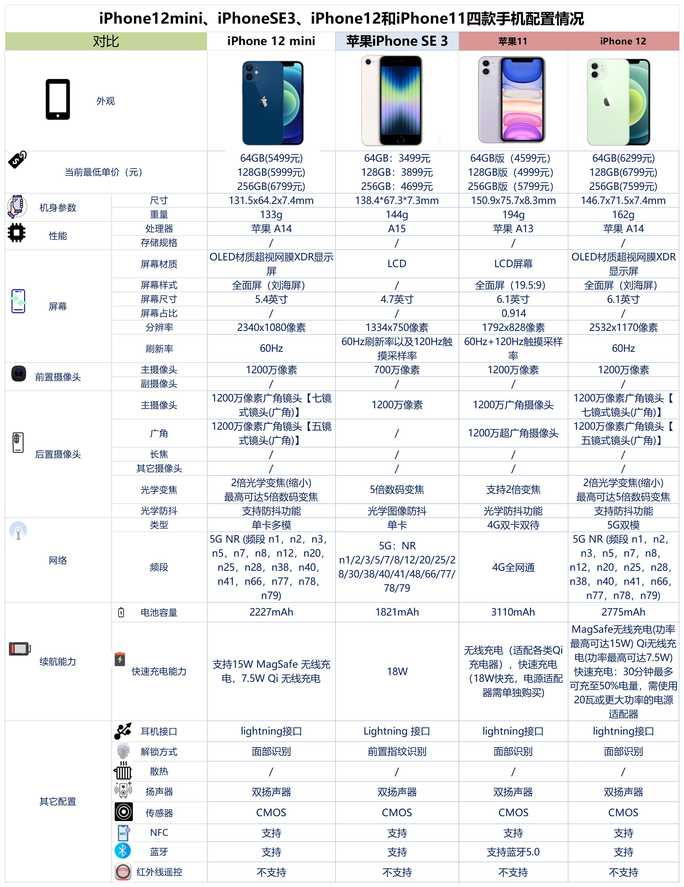 苹果手机购买攻略,苹果的选购技巧