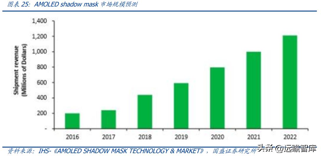 翰博高新背光模组图片,背光模组光电系统龙头