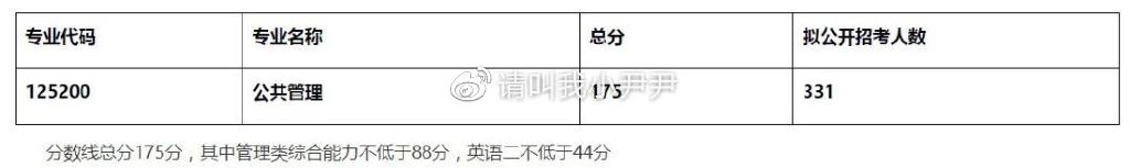 苏州大学|2023公共管理硕士MPA考情分析