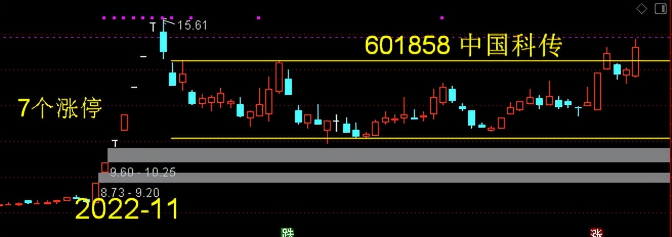 物产金轮主营业务,物产金轮