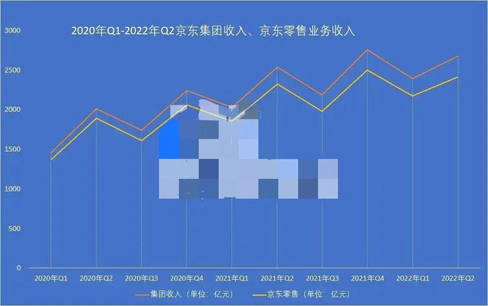 京东接骨药,京东潮州负责人