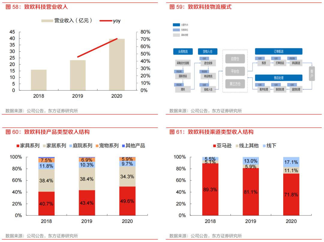 跨境电商四大物流模式比拼，为何海外仓会是未来的主流？-敏思达