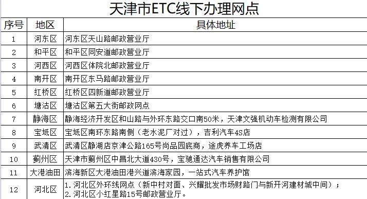 2022天津etc免费办理方式,etc天津代理