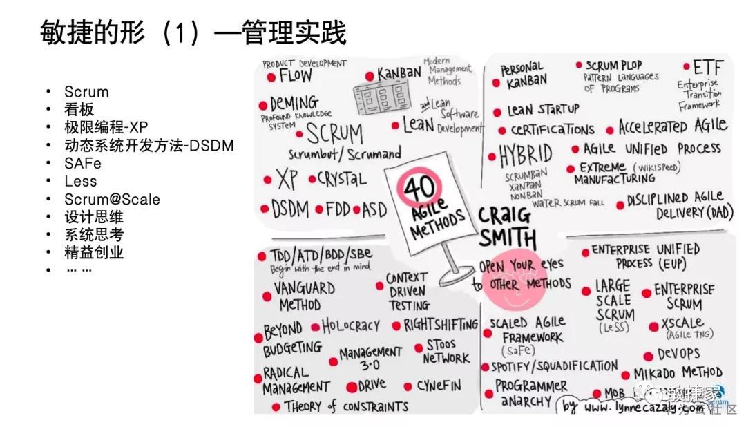 敏捷转型scrum,敏捷转型最大的障碍