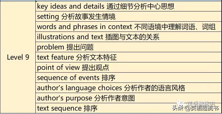 学乐英语阅读教材,学乐英语10本
