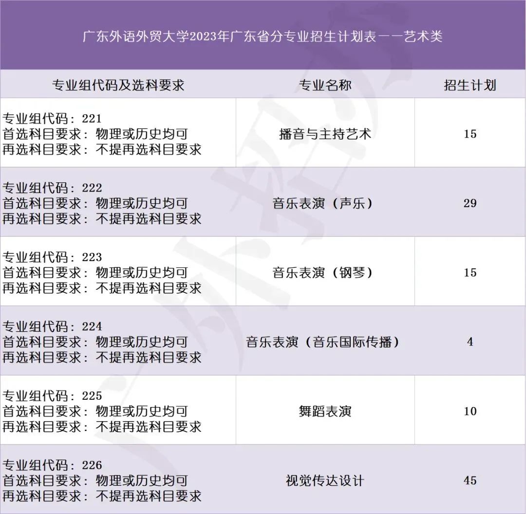 华工有什么招生计划,华工2019本科生招生简章