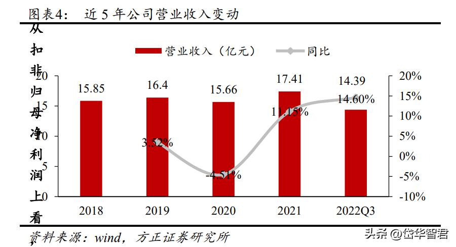 广西老牌中药企业，桂林三金：产品渠道双优化，一体两翼振翅飞