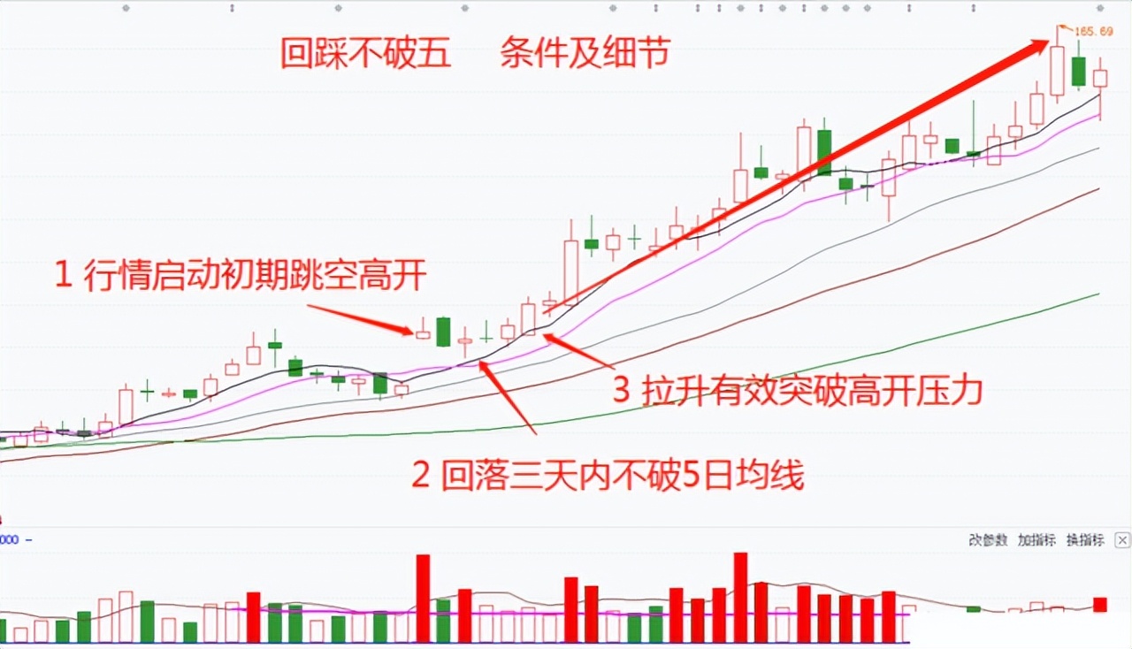 炒股新手必看的10个方法,炒股记住6个数字