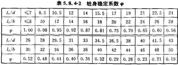 《建筑桩基技术规范》JGJ94-2008(1-5)
