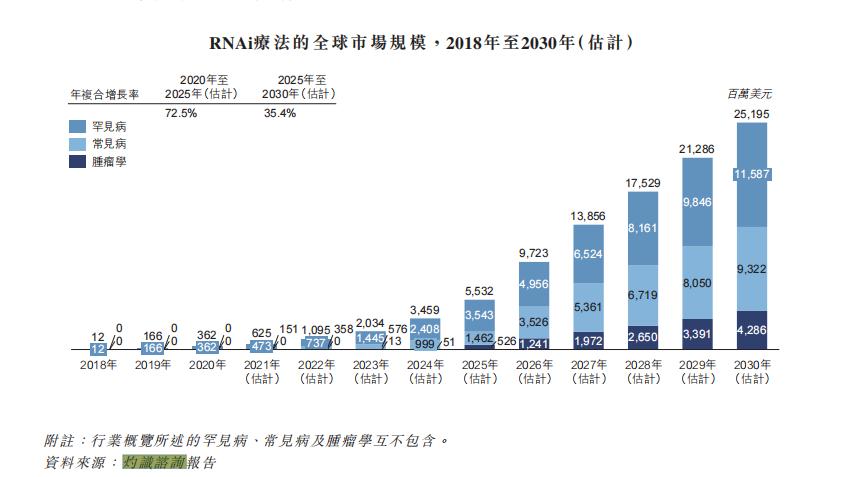 rnai疗法新药,rna疗法成为香饽饽