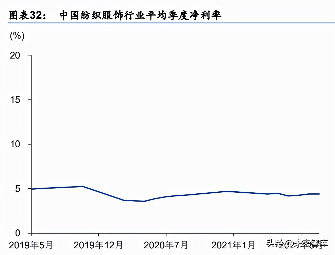 纺织服装行业10年发展趋势,中国纺织服装行业品牌价值